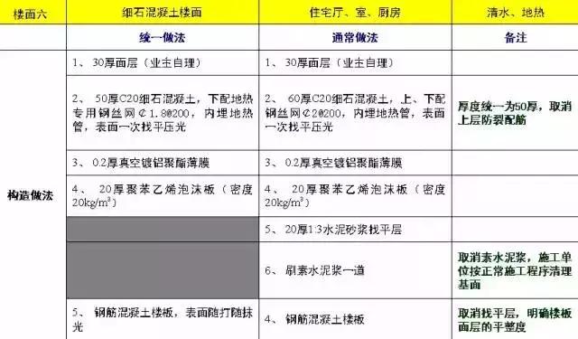 施工常识及流程教程,施工方法口诀总结