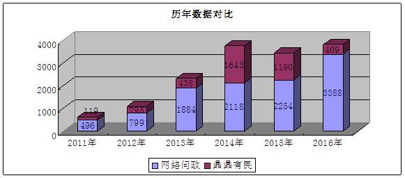 交警支队部门,交警大队获得表扬通报