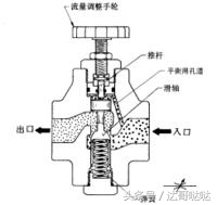 消防工程师报警阀学习,消防工程师防火阀知识