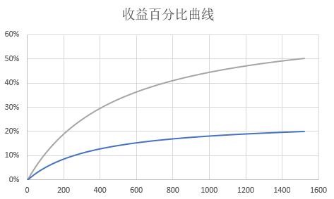 阴阳师白狼和妖狐,阴阳师手游白狼和妖狐哪个好