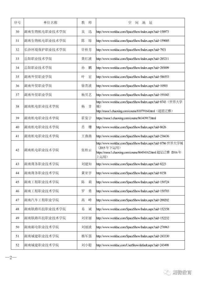 湖南省教育信息化融合应用示范区,教育信息化发明创新奖
