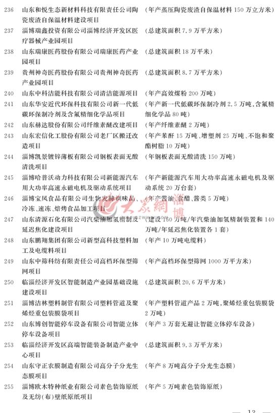 淄博市重大项目计划名单汇总表,淄博市198个重大项目集中开工清单