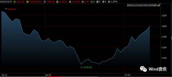 现货黄金重回1470美元上方,黄金可以重回1700美元吗