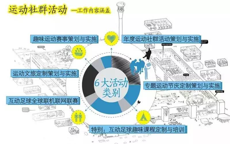 快乐运动带来的快乐,快乐运动健康领域