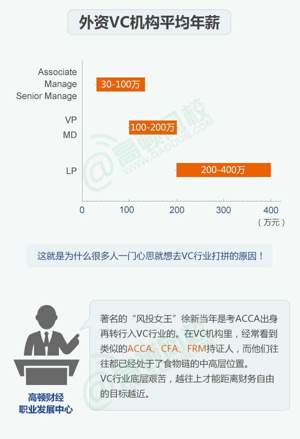 为什么有那么多人干金融贷款,为什么那么多人做信贷
