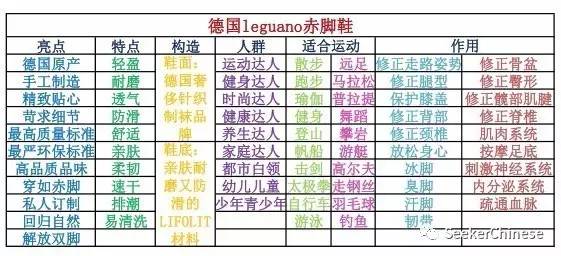 德国赤脚鞋测评,德国洞洞鞋评测