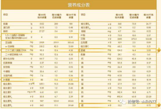 记者检测奶粉,海淘奶粉代购揭秘