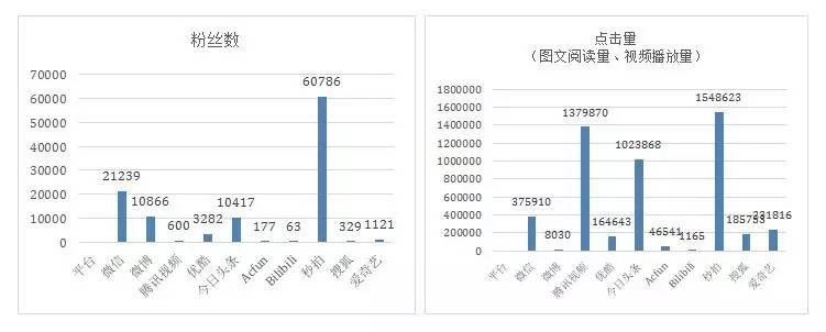 双创案例｜绿茵双咖：快乐足球，原创至上