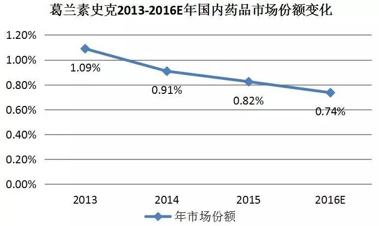 惠氏制药和gsk的关系,英国gsk疫苗