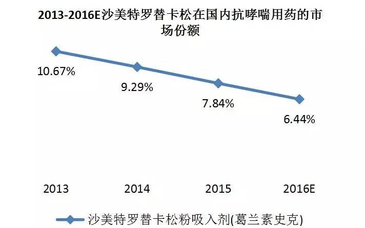 惠氏制药和gsk的关系,英国gsk疫苗