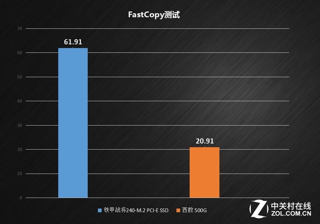 固态硬盘提升十秒开机速度,固态硬盘能解决开机速度吗