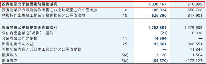 丰盛（00607）、卓尔（02098）兄弟俩三年时间如何让市值暴增？