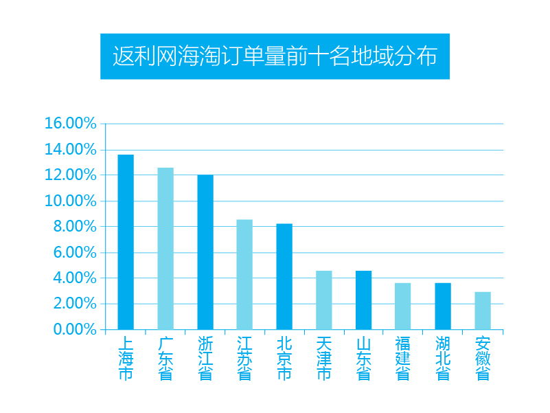 海淘电商国内营销策略,跨境电商促销策略有什么