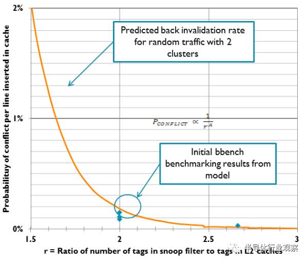 arm芯片手册中文版,arm芯片全新架构曝光