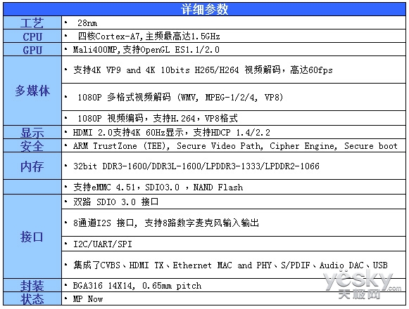 浼侀箙鐩掑瓙q1璇勬祴,楣呭巶浼侀箙鐩茬洅