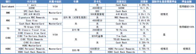 加拿大使用哪种信用卡方便,加拿大还中国信用卡怎么还
