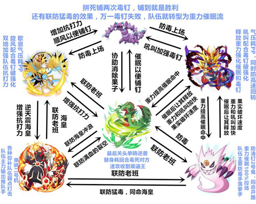 口袋妖怪复刻超坏星配招及打法,珍钻复刻噩梦神