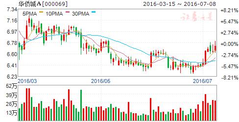 15号通告原文,15日时政新闻