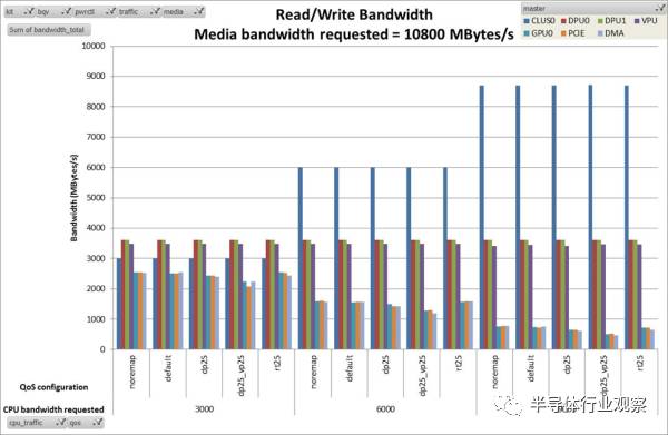 arm芯片手册中文版,arm芯片全新架构曝光
