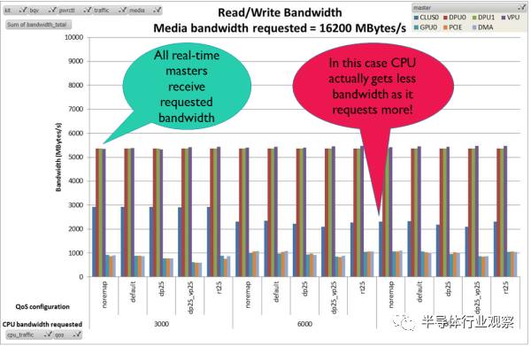arm芯片手册中文版,arm芯片全新架构曝光