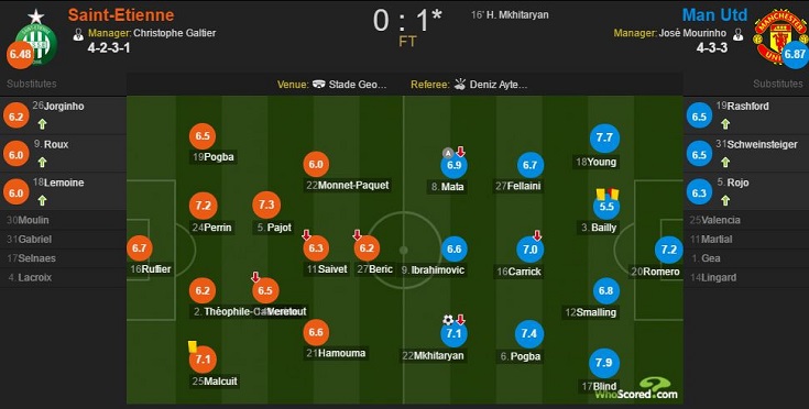 欧联曼联0-4塞维利亚遭逆转,曼联0-0南安普顿德赫亚神扑