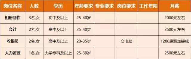 淮南人才招聘时间表,淮南最新招聘岗位有哪些