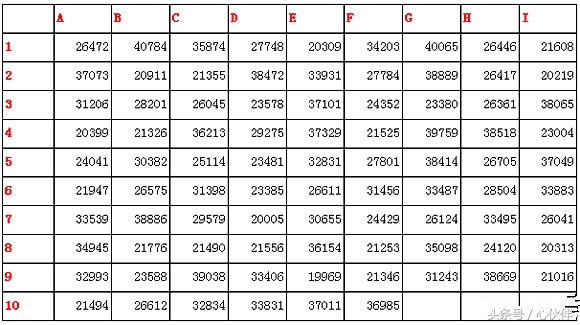 测你另一半的心理测试,测一测你未来的另一半的特点