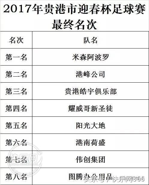 贵港迎春杯,贵港足球比赛结果最新