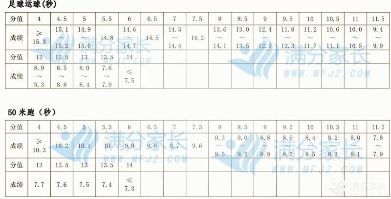 24年郑州中招体育考试评分标准,郑州中招体育考试过程评价