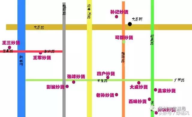 扬州有名的炒货,适合夏天吃的炒货