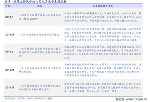 LED龙头转型做幼教:二孩时代幼儿园供应告急,八方诸侯来支援