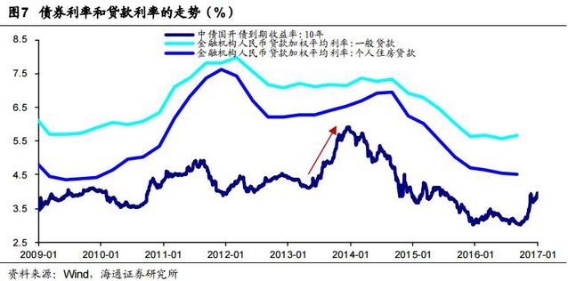 加息周期买什么股票,加息应该买什么股票