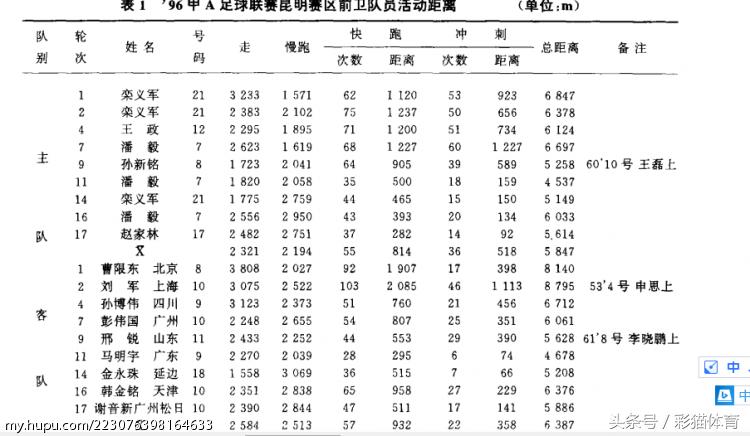 从数据看中国的飞跃发展,从数据看国足真的退步了吗