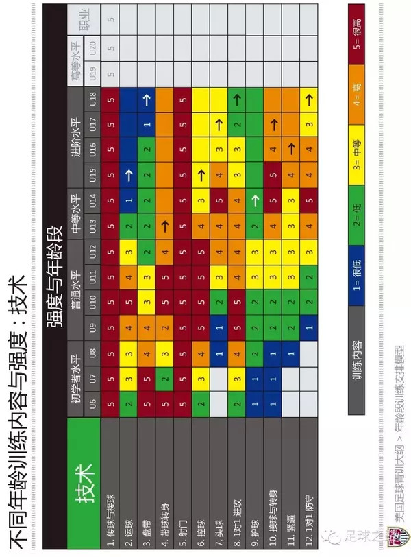 业余足球俱乐部青训体系大纲,美国足球青训费用
