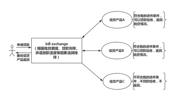 蓝海行业还是红海行业好,蓝海还是红海