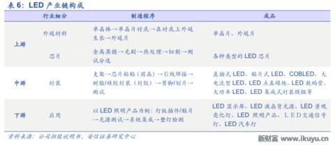 LED龙头转型做幼教:二孩时代幼儿园供应告急,八方诸侯来支援