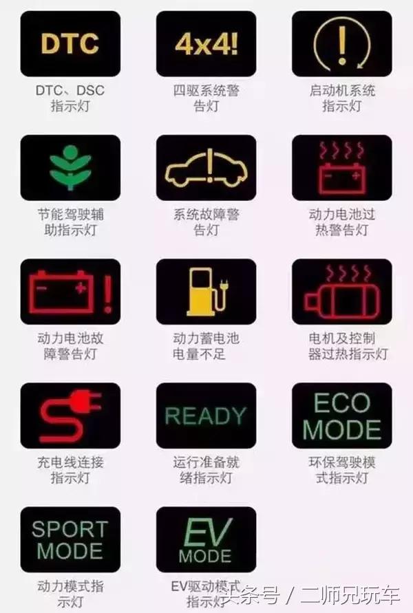 最全的192个汽车故障灯说明，新老司机都离不开它