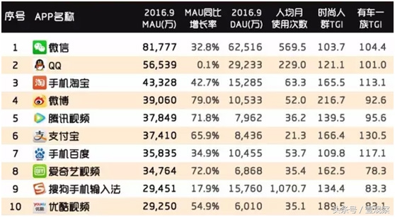 鸡年春节国内外手机厂商集体发微博红包为哪般?