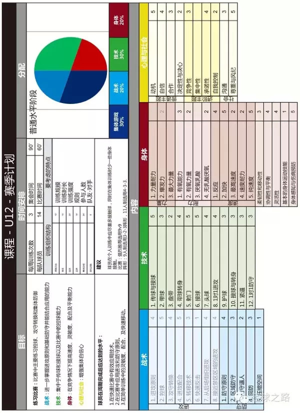 业余足球俱乐部青训体系大纲,美国足球青训费用