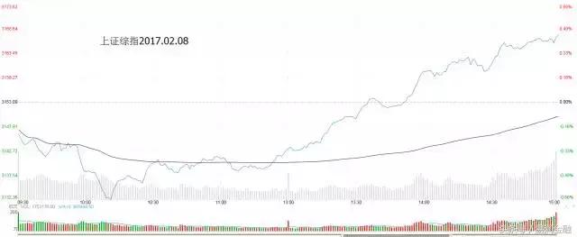 股往金来0310早间新闻及操作策略,股往金来选股指标