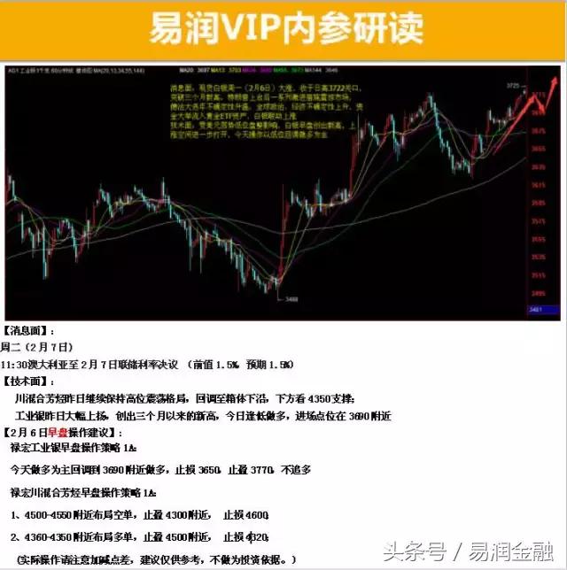 股往金来0310早间新闻及操作策略,股往金来选股指标