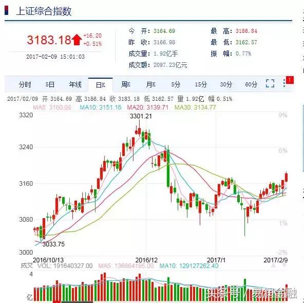 股往金来0310早间新闻及操作策略,股往金来选股指标
