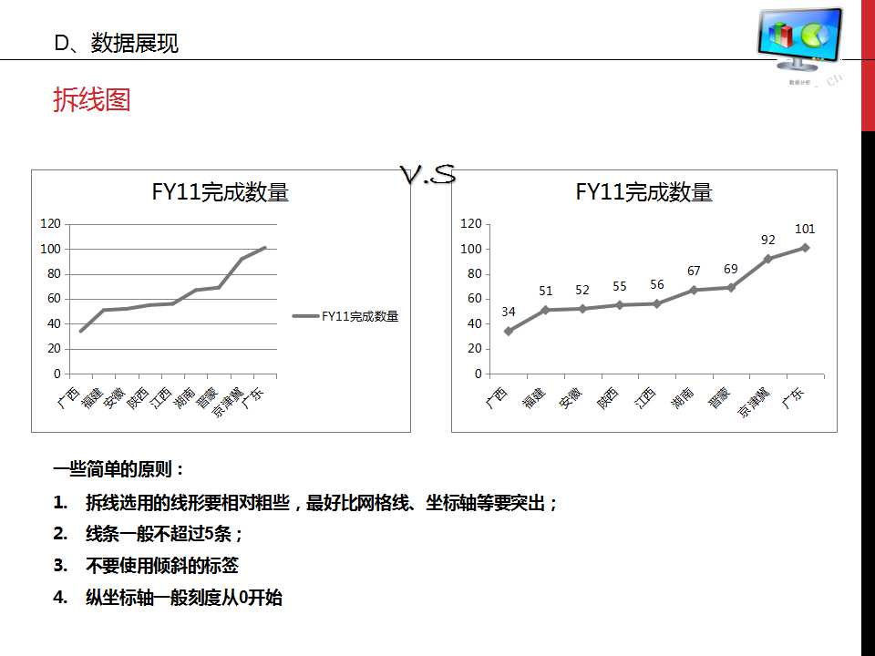 谁说菜鸟不会数据分析ppt,数据分析基础知识视频