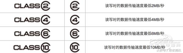 tf卡会影响画质吗,tf卡会不会越用越慢