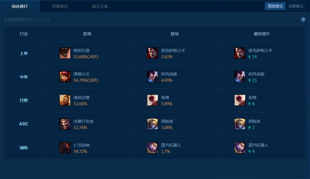 英雄联盟熔岩巨兽上分,低端局上分巨兽