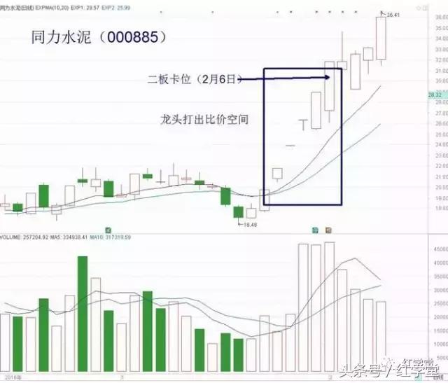 比价战法发力同力水泥，期待春季行情！