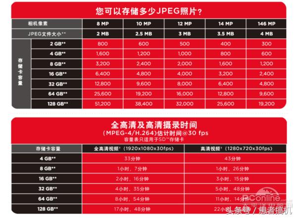 tf卡会影响画质吗,tf卡会不会越用越慢