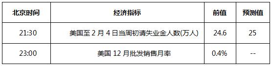 义隆金融集团有限公司,义隆金融怎么样