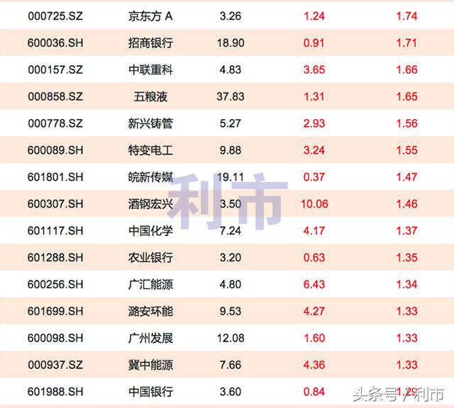 资金流向，主力资金净流入前30名一览