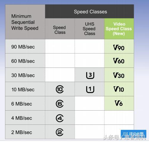 tf卡会影响画质吗,tf卡会不会越用越慢